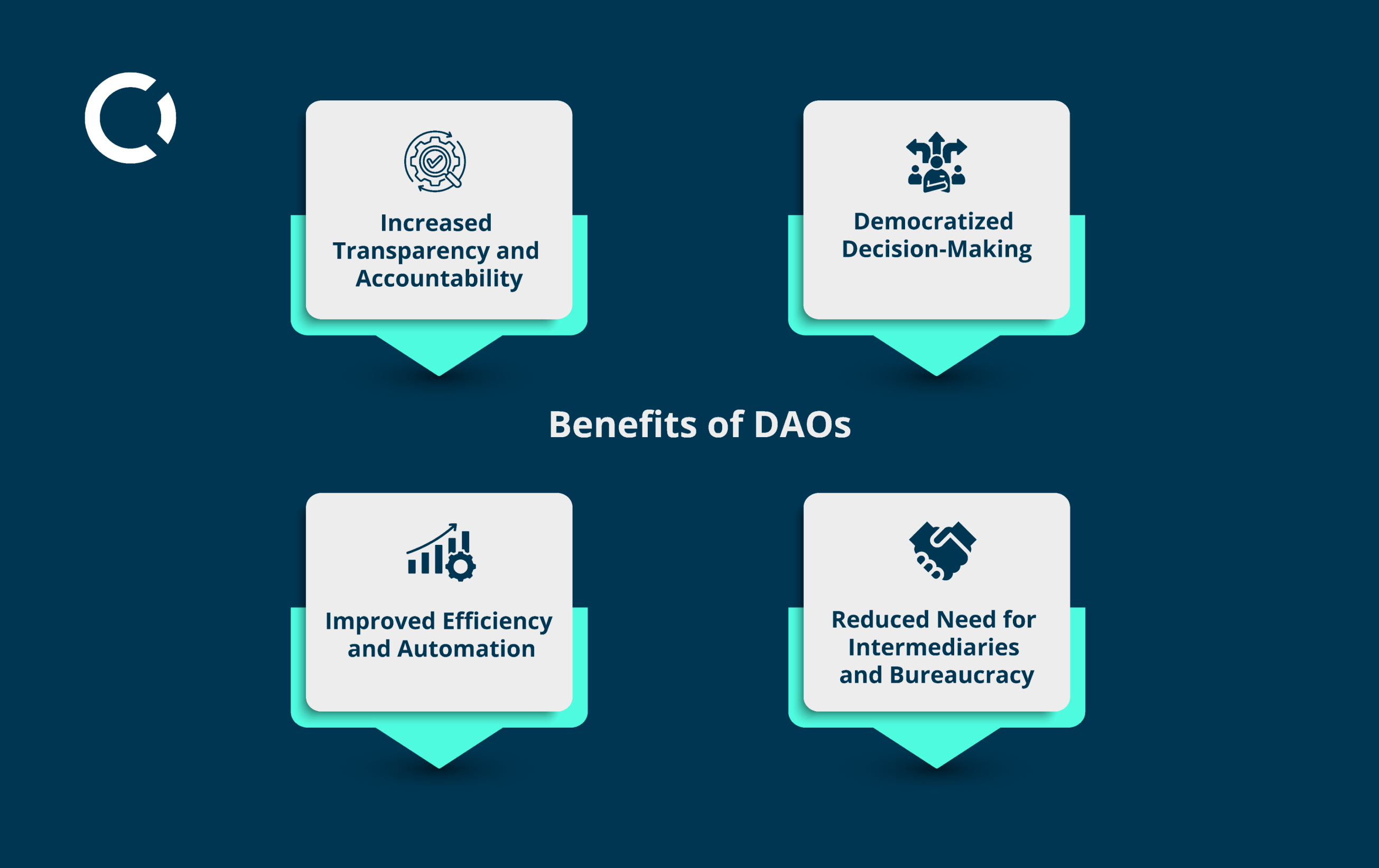 What is DAO in Blockchain? - Codora | Revolutionizing Technology For A  Better Future