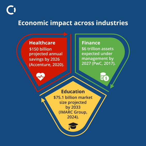 AI and Machine Learning: Transforming Industry Economics